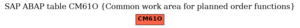 E-R Diagram for table CM61O (Common work area for planned order functions)