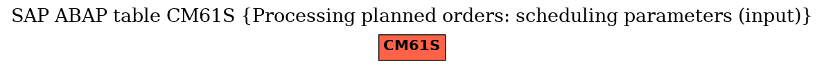 E-R Diagram for table CM61S (Processing planned orders: scheduling parameters (input))