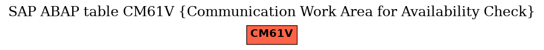 E-R Diagram for table CM61V (Communication Work Area for Availability Check)