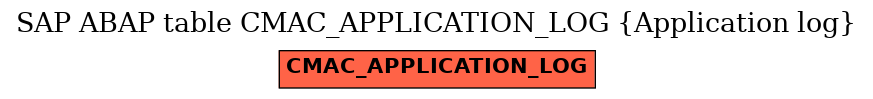 E-R Diagram for table CMAC_APPLICATION_LOG (Application log)