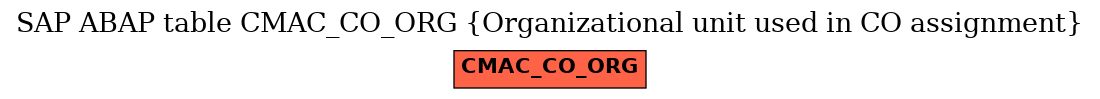 E-R Diagram for table CMAC_CO_ORG (Organizational unit used in CO assignment)