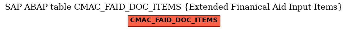 E-R Diagram for table CMAC_FAID_DOC_ITEMS (Extended Finanical Aid Input Items)