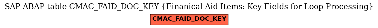 E-R Diagram for table CMAC_FAID_DOC_KEY (Finanical Aid Items: Key Fields for Loop Processing)