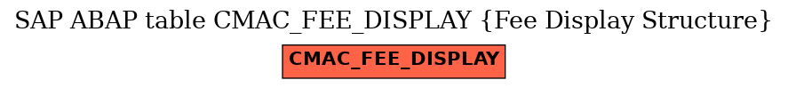 E-R Diagram for table CMAC_FEE_DISPLAY (Fee Display Structure)