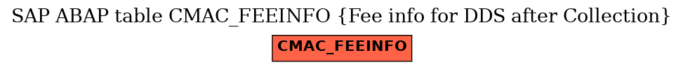 E-R Diagram for table CMAC_FEEINFO (Fee info for DDS after Collection)