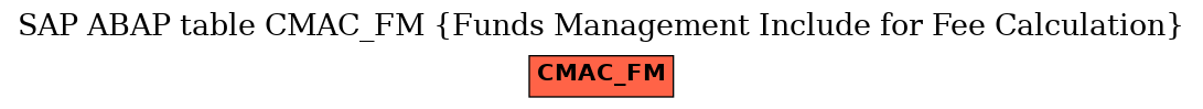 E-R Diagram for table CMAC_FM (Funds Management Include for Fee Calculation)