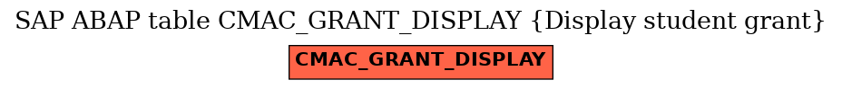 E-R Diagram for table CMAC_GRANT_DISPLAY (Display student grant)