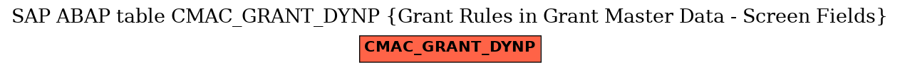 E-R Diagram for table CMAC_GRANT_DYNP (Grant Rules in Grant Master Data - Screen Fields)