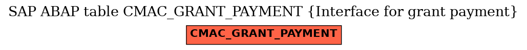 E-R Diagram for table CMAC_GRANT_PAYMENT (Interface for grant payment)