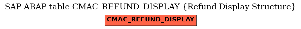 E-R Diagram for table CMAC_REFUND_DISPLAY (Refund Display Structure)