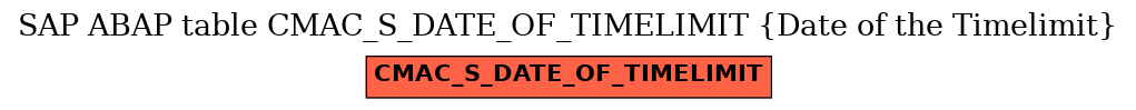 E-R Diagram for table CMAC_S_DATE_OF_TIMELIMIT (Date of the Timelimit)