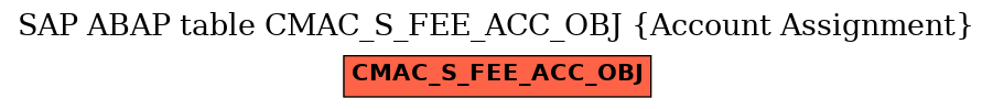 E-R Diagram for table CMAC_S_FEE_ACC_OBJ (Account Assignment)