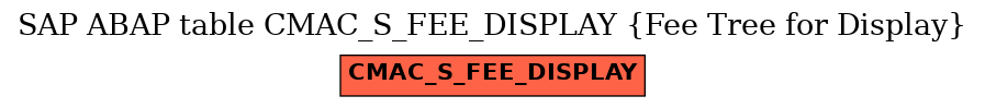 E-R Diagram for table CMAC_S_FEE_DISPLAY (Fee Tree for Display)