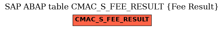 E-R Diagram for table CMAC_S_FEE_RESULT (Fee Result)