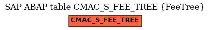 E-R Diagram for table CMAC_S_FEE_TREE (FeeTree)