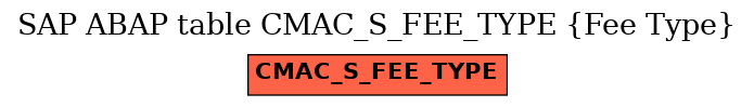 E-R Diagram for table CMAC_S_FEE_TYPE (Fee Type)