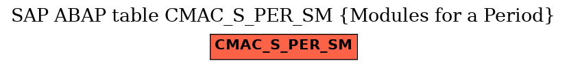 E-R Diagram for table CMAC_S_PER_SM (Modules for a Period)