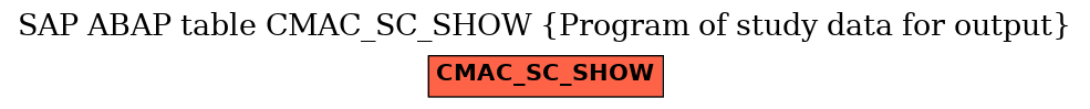 E-R Diagram for table CMAC_SC_SHOW (Program of study data for output)