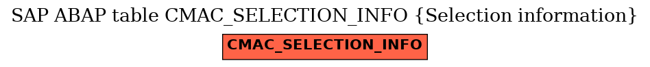 E-R Diagram for table CMAC_SELECTION_INFO (Selection information)