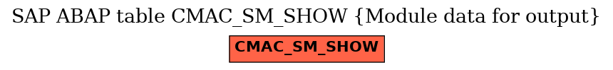 E-R Diagram for table CMAC_SM_SHOW (Module data for output)