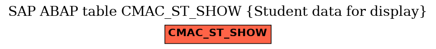 E-R Diagram for table CMAC_ST_SHOW (Student data for display)