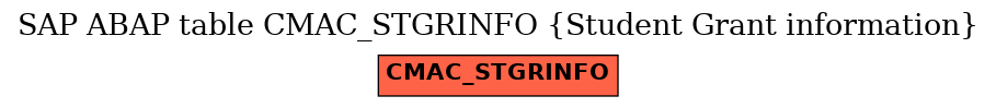 E-R Diagram for table CMAC_STGRINFO (Student Grant information)