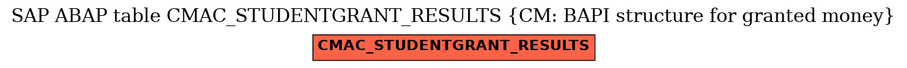 E-R Diagram for table CMAC_STUDENTGRANT_RESULTS (CM: BAPI structure for granted money)