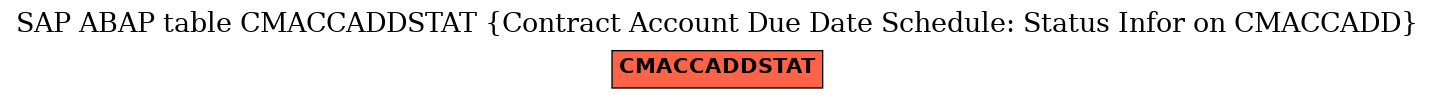 E-R Diagram for table CMACCADDSTAT (Contract Account Due Date Schedule: Status Infor on CMACCADD)