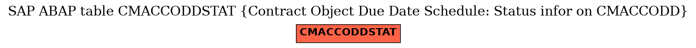 E-R Diagram for table CMACCODDSTAT (Contract Object Due Date Schedule: Status infor on CMACCODD)