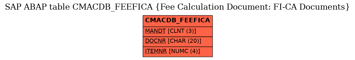 E-R Diagram for table CMACDB_FEEFICA (Fee Calculation Document: FI-CA Documents)