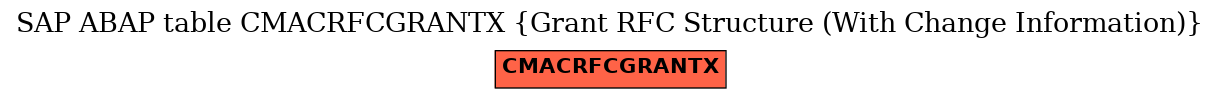 E-R Diagram for table CMACRFCGRANTX (Grant RFC Structure (With Change Information))