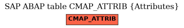 E-R Diagram for table CMAP_ATTRIB (Attributes)