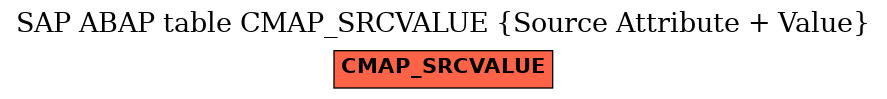 E-R Diagram for table CMAP_SRCVALUE (Source Attribute + Value)