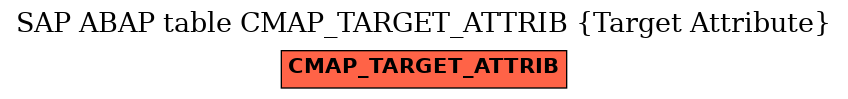 E-R Diagram for table CMAP_TARGET_ATTRIB (Target Attribute)