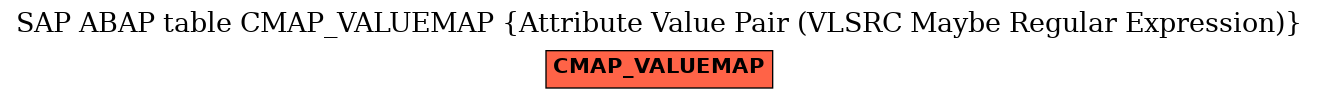 E-R Diagram for table CMAP_VALUEMAP (Attribute Value Pair (VLSRC Maybe Regular Expression))