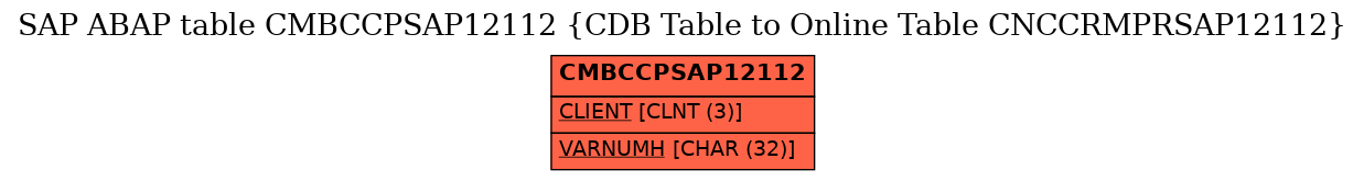 E-R Diagram for table CMBCCPSAP12112 (CDB Table to Online Table CNCCRMPRSAP12112)