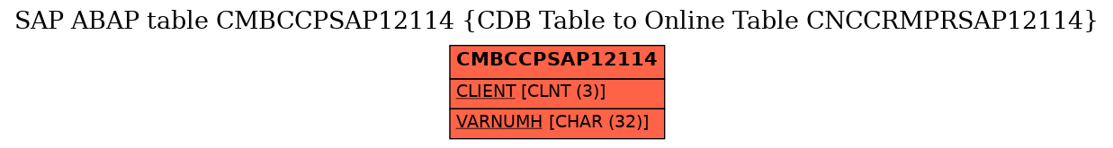 E-R Diagram for table CMBCCPSAP12114 (CDB Table to Online Table CNCCRMPRSAP12114)