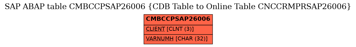 E-R Diagram for table CMBCCPSAP26006 (CDB Table to Online Table CNCCRMPRSAP26006)