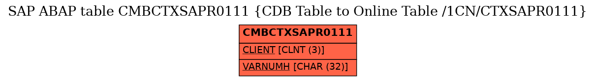 E-R Diagram for table CMBCTXSAPR0111 (CDB Table to Online Table /1CN/CTXSAPR0111)