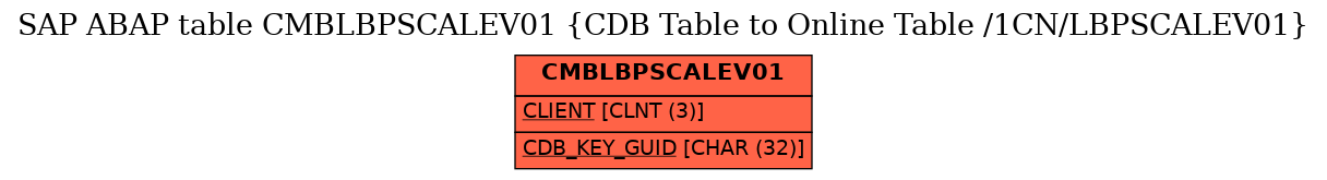 E-R Diagram for table CMBLBPSCALEV01 (CDB Table to Online Table /1CN/LBPSCALEV01)