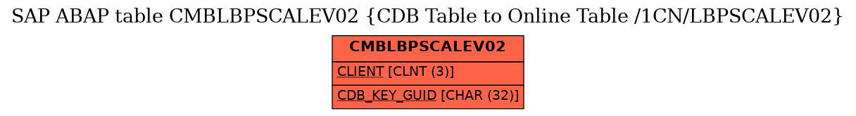 E-R Diagram for table CMBLBPSCALEV02 (CDB Table to Online Table /1CN/LBPSCALEV02)