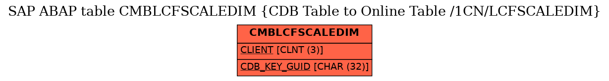 E-R Diagram for table CMBLCFSCALEDIM (CDB Table to Online Table /1CN/LCFSCALEDIM)