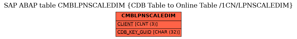 E-R Diagram for table CMBLPNSCALEDIM (CDB Table to Online Table /1CN/LPNSCALEDIM)