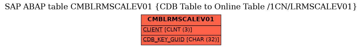 E-R Diagram for table CMBLRMSCALEV01 (CDB Table to Online Table /1CN/LRMSCALEV01)