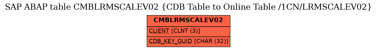 E-R Diagram for table CMBLRMSCALEV02 (CDB Table to Online Table /1CN/LRMSCALEV02)