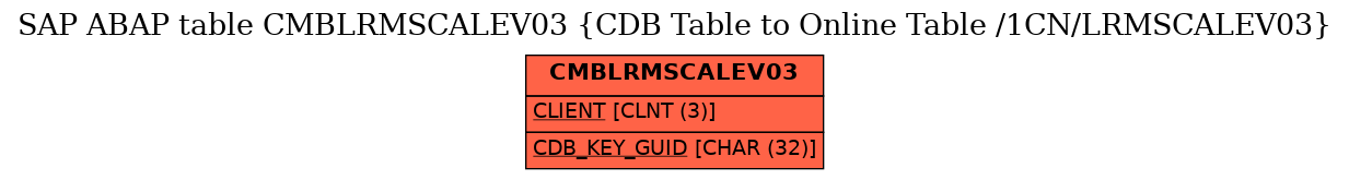 E-R Diagram for table CMBLRMSCALEV03 (CDB Table to Online Table /1CN/LRMSCALEV03)