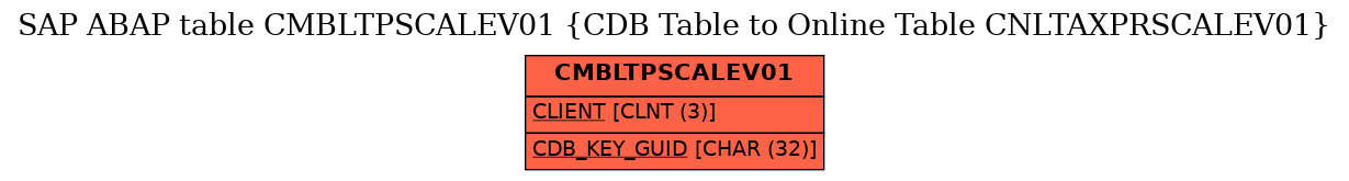 E-R Diagram for table CMBLTPSCALEV01 (CDB Table to Online Table CNLTAXPRSCALEV01)