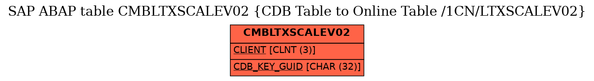 E-R Diagram for table CMBLTXSCALEV02 (CDB Table to Online Table /1CN/LTXSCALEV02)