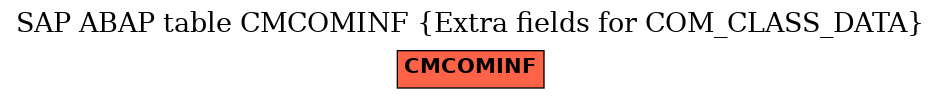 E-R Diagram for table CMCOMINF (Extra fields for COM_CLASS_DATA)