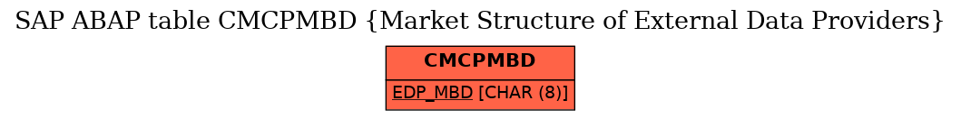 E-R Diagram for table CMCPMBD (Market Structure of External Data Providers)